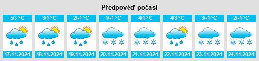 Výhled počasí pro místo Pervomayskoye na Slunečno.cz