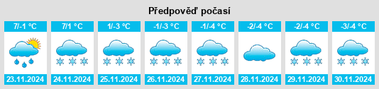 Výhled počasí pro místo Pervomaysk na Slunečno.cz