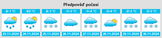 Výhled počasí pro místo Pertnury na Slunečno.cz