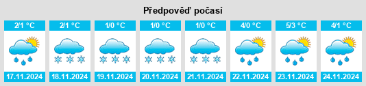 Výhled počasí pro místo Perevoz na Slunečno.cz