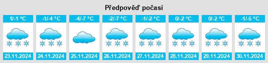 Výhled počasí pro místo Peremyshl’ na Slunečno.cz