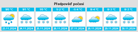 Výhled počasí pro místo Pereleshinskiy na Slunečno.cz