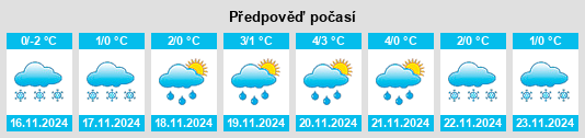 Výhled počasí pro místo Penzenskaya Oblast’ na Slunečno.cz