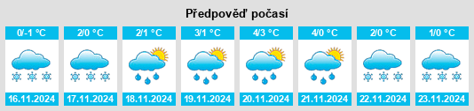 Výhled počasí pro místo Penza na Slunečno.cz