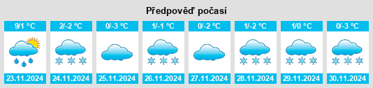 Výhled počasí pro místo Peny na Slunečno.cz