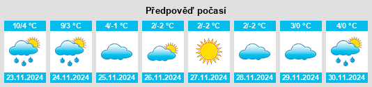 Výhled počasí pro místo Pechenov Ugol na Slunečno.cz