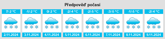 Výhled počasí pro místo Pavlovskiy Posad na Slunečno.cz