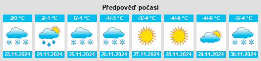 Výhled počasí pro místo Pavlovskiy na Slunečno.cz