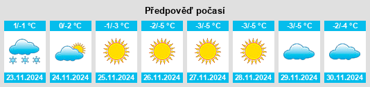 Výhled počasí pro místo Pavlovka na Slunečno.cz