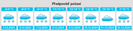 Výhled počasí pro místo Pashiya na Slunečno.cz