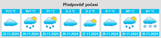 Výhled počasí pro místo Parshin na Slunečno.cz