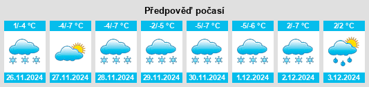 Výhled počasí pro místo Parkkino na Slunečno.cz