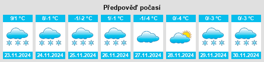 Výhled počasí pro místo Parinova na Slunečno.cz