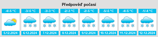 Výhled počasí pro místo Pargolovo na Slunečno.cz