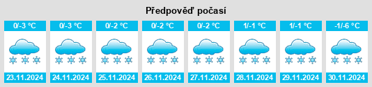 Výhled počasí pro místo Parfino na Slunečno.cz