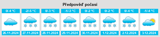 Výhled počasí pro místo Papayevo na Slunečno.cz