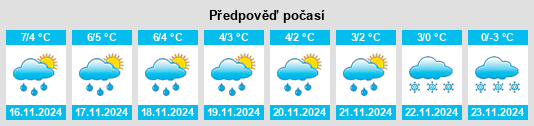 Výhled počasí pro místo Pankovka na Slunečno.cz