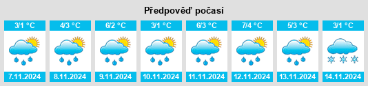 Výhled počasí pro místo Paninskiye Dvoriki na Slunečno.cz