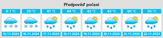 Výhled počasí pro místo Ozhigovo na Slunečno.cz