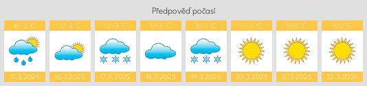 Výhled počasí pro místo Ozëry na Slunečno.cz