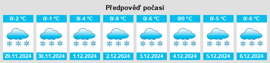 Výhled počasí pro místo Ovechkino na Slunečno.cz