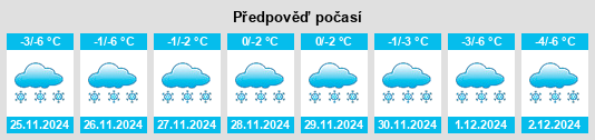 Výhled počasí pro místo Ovchagino na Slunečno.cz