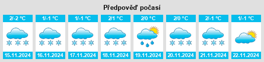 Výhled počasí pro místo Otradnyy na Slunečno.cz