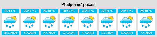 Výhled počasí pro místo Otradnaya na Slunečno.cz