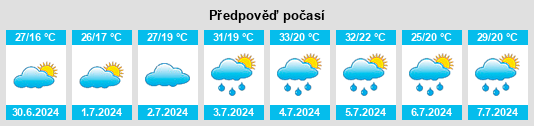 Výhled počasí pro místo Otkaznoye na Slunečno.cz