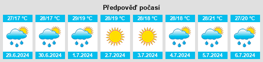 Výhled počasí pro místo Ostrovtsy na Slunečno.cz