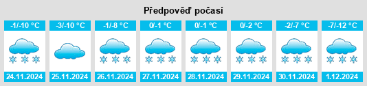 Výhled počasí pro místo Oster na Slunečno.cz