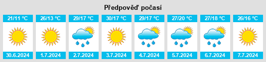 Výhled počasí pro místo Osinki na Slunečno.cz