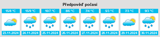 Výhled počasí pro místo Orlovka na Slunečno.cz