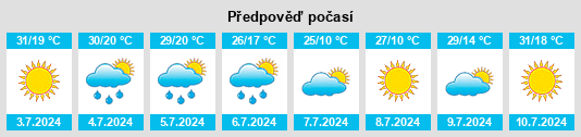 Výhled počasí pro místo Orichi na Slunečno.cz