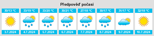 Výhled počasí pro místo Orda na Slunečno.cz