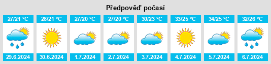Výhled počasí pro místo Oranzherei na Slunečno.cz