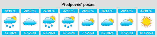 Výhled počasí pro místo Oparino na Slunečno.cz