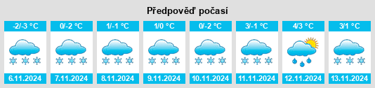 Výhled počasí pro místo Opalikhino na Slunečno.cz