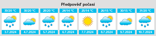 Výhled počasí pro místo Ol’khovka na Slunečno.cz