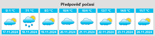 Výhled počasí pro místo Klyuyev na Slunečno.cz