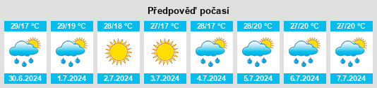 Výhled počasí pro místo Obninsk na Slunečno.cz