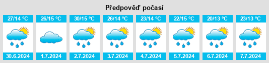 Výhled počasí pro místo Nyuksenitsa na Slunečno.cz