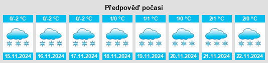 Výhled počasí pro místo Nytva na Slunečno.cz