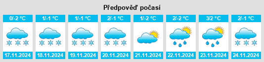 Výhled počasí pro místo Novyy Machim na Slunečno.cz