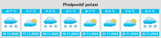 Výhled počasí pro místo Novyy Krugozor na Slunečno.cz