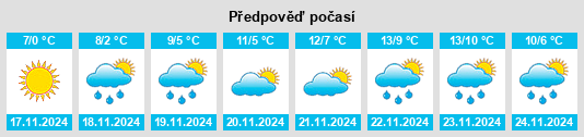 Výhled počasí pro místo Novyy Kochevanchik na Slunečno.cz