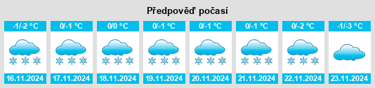 Výhled počasí pro místo Novyye Lyady na Slunečno.cz