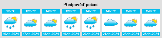 Výhled počasí pro místo Novozavedennoye na Slunečno.cz