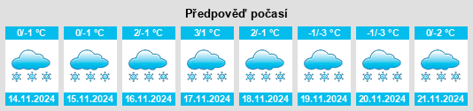 Výhled počasí pro místo Novovyazniki na Slunečno.cz