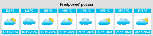 Výhled počasí pro místo Novoshcherbinovskaya na Slunečno.cz